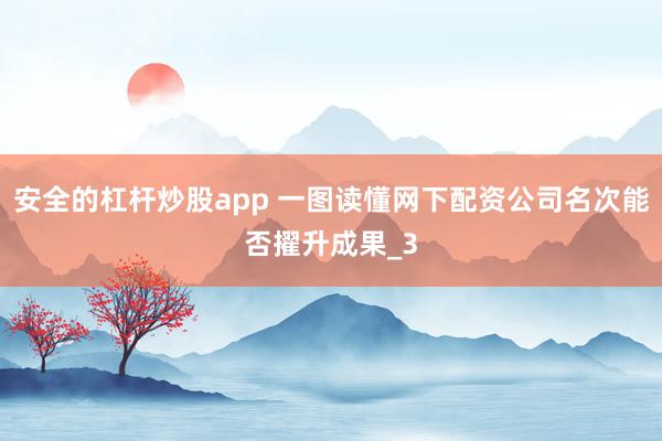 安全的杠杆炒股app 一图读懂网下配资公司名次能否擢升成果_3